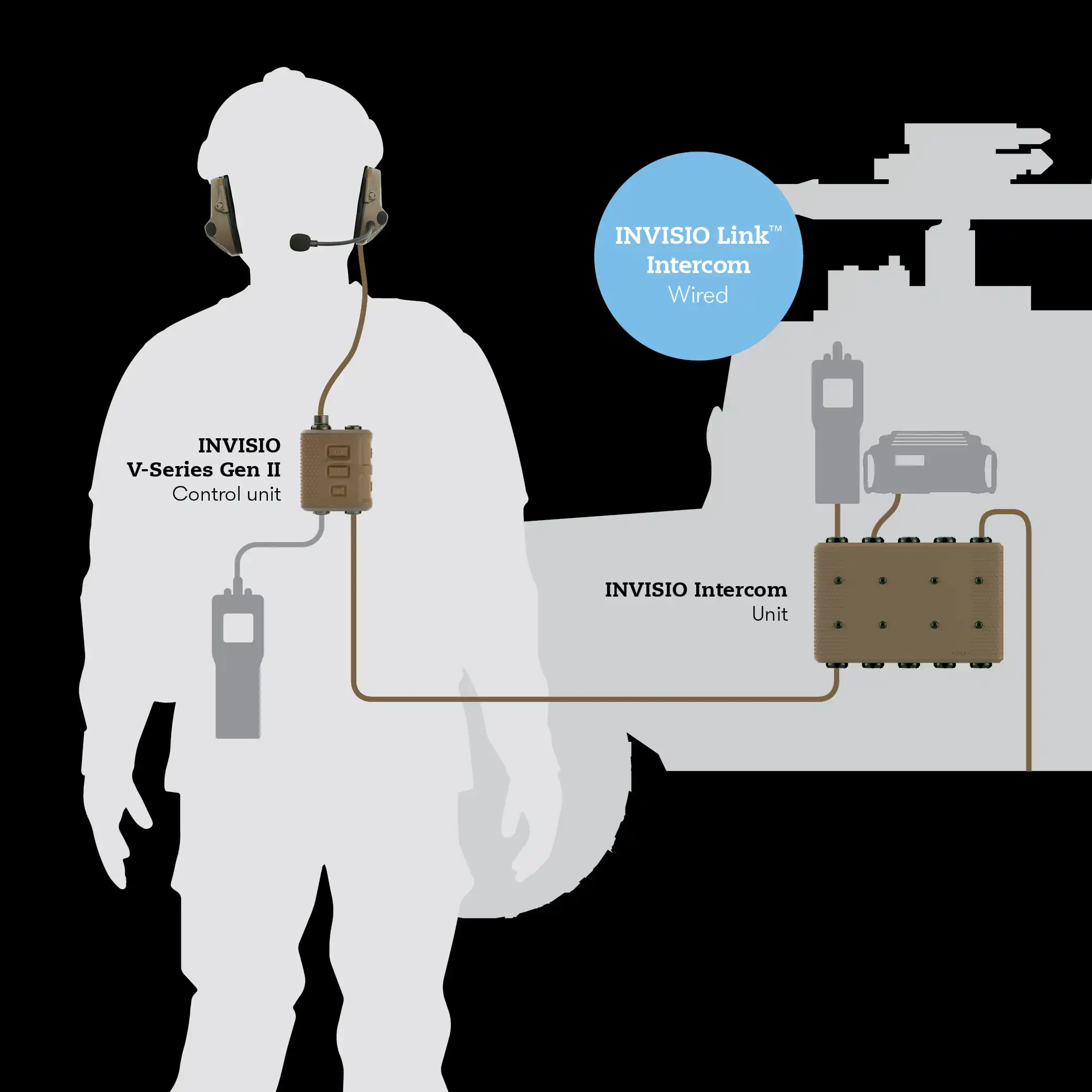 Intercom Tracking INVISIO Intercom | Wireless and wired intercom solutions and systems
